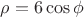 $\rho = 6\cos\phi$