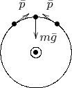 $$\begin{xy}/r1cm/:;
(0,0)*+{\bullet};(0.6,0.8)*+{\bullet};(-0.6,0.8)*+{\bullet};(0,1)*+{\bullet};
(0,0)*\xycircle(1,1){-};(0,0)*\xycircle(0.15,0.15){-};
(-0.6,0.8);(-0.2,1.1)**@{-}*@{>}*+!RD{\bar p};
(0.6,0.8);(0.2,1.1)**@{-}*@{>}*+!LD{\bar p};
(0,1);(0,0.4)**@{-}*@{>}*+!LL{m\bar g}\end{xy}$$