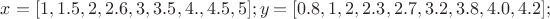 $x=[1,1.5,2,2.6,3,3.5,4., 4.5,5 ];  y=[0.8, 1, 2, 2.3, 2.7, 3.2, 3.8, 4.0, 4.2]; $