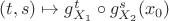 $(t,s)\mapsto g^t_{X_1}\circ g^s_{X_2}(x_0)$
