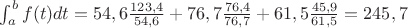 $\int_a^b f(t)dt=54,6\frac{123,4}{54,6}+76,7\frac{76,4}{76,7}+61,5\frac{45,9}{61,5}=245,7$