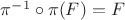 $\pi^{-1} \circ \pi (F) = F$