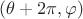 $(\theta+2\pi, \varphi)$