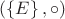 $(\left\lbrace E\right\rbrace, \circ)$