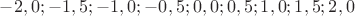 $-2,0;-1,5;-1,0;-0,5;0,0;0,5;1,0;1,5;2,0$