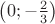 $\left(0;-\frac{2}{3}\right)$