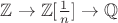 $\mathbb Z \to \mathbb Z[\frac 1 n] \to \mathbb Q$