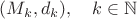 $(M_k,d_k),\quad k\in \mathbb{N}$