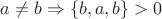 $a \ne b \Rightarrow \{b, a, b\} > 0$