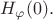 $H_{\varphi}(0).$