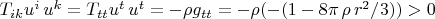$T_{i k}u^i\,u^k=T_{tt}u^t\,u^t=-\rho g_{tt}=-\rho (-(1-8\pi\,\rho\,r^2/3))>0$