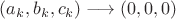 $(a_k,b_k,c_k)\longrightarrow(0,0,0)$