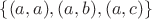 $\{(a,a),(a,b),(a,c)\}$