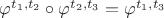 $\varphi^{t_1,t_2}\circ\varphi^{t_2,t_3}=\varphi^{t_1,t_3}$
