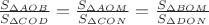 $\frac {S_{\Delta AOB}}{S_{\Delta COD}} = \frac {S_{\Delta AOM}}{S_{\Delta CON}} = \frac {S_{\Delta BOM}}{S_{\Delta DON}}$