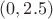 $(0,2.5)$