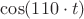 $\cos(110\cdot t)$