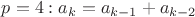 $p=4: a_k=a_{k-1}+a_{k-2}$