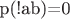 p(!ab)=0