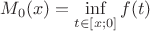 $M_0(x)=\inf\limits_{t\in[x;0]}f(t)$
