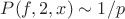 $P(f,2,x) \sim 1/p$