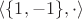 $\langle \{1,-1\} , \cdot \rangle $