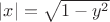$\[\left| x \right| = \sqrt {1 - {y^2}} \]$