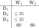 $\begin{tabular}{c|cc}
& W_1& W_2 \\
\hline
D_1& & \\
D_2& \leq35&\\
D_3& \leq35 &\\
&60&60
\end{tabular}
$ $\begin{tabular}{c|cc}
& W_1& W_2 \\
\hline
D_1& & \\
D_2& \leq35&\\
D_3& \leq35 &\\
&60&60
\end{tabular}
$