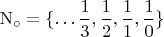$\mathrm{N_{\circ}} = \{&hellip; \dfrac1{3}, \dfrac1{2}, \dfrac1{1}, \dfrac1{0} \}$