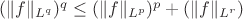 $(\|f\|_{L^q})^q \leq (\|f\|_{L^p})^p + (\|f\|_{L^r})$