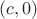 $(c,0)$