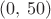 $(0,\,50)$