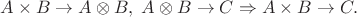 $A\times B\to A\otimes B, \; A\otimes B\to C\Rightarrow A\times B\to C.$