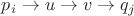 $p_i\rightarrow u\rightarrow v\rightarrow q_j$