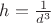 $h = \frac{1}{d^3}$