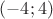 $(-4;4)$