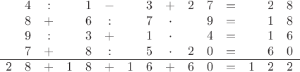 $$\begin{array}{cccccccccccccccc} & 4 & : & & 1 & - & & 3 & + & 2 & 7 & = & & 2 & 8\\ & 8 & + & & 6 & : & & 7 & \cdot & & 9 & = & & 1 & 8\\ & 9 & : & & 3 & + & & 1 & \cdot & & 4 & = & & 1 & 6\\ & 7 & + & & 8 & : & & 5 & \cdot & 2 & 0 & = & & 6 & 0\\ \hline 2 & 8 & + & 1 & 8 & + & 1 & 6 & + & 6 & 0 & = & 1 & 2 & 2 \end{array} $$