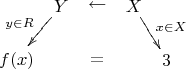 $$\xymatrix@=5pt{& Y\ar[ddl]_{y\in R} & \leftarrow & X\ar[ddr]^{x\in X} &\\&\\f(x)& & = & & 3 & &}$$