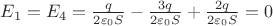 $ E_1 = E_4 = \frac{q}{2 \varepsilon_0 S} - \frac{3q}{2 \varepsilon_0 S} + \frac{2q}{2 \varepsilon_0 S} = 0 $
