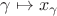 $\gamma \mapsto x_\gamma$ $\gamma \mapsto x_\gamma$
