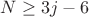 $$N\ge 3j-6$$