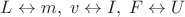 $L\leftrightarrow m,\; v\leftrightarrow I,\; F\leftrightarrow U$