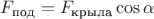 $F_{\text{под}} = F_{\text{крыла}} \cos{\alpha}$