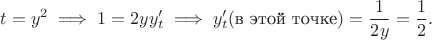 $$t=y^2\;\Longrightarrow\; 1=2yy'_t \;\Longrightarrow\; y'_t(\text{в этой точке})=\frac1{2y}=\frac12 .$$