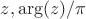 $z, \arg(z)/\pi$