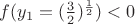 $f(y_1=(\frac3 2)^{\frac1 2})<0$