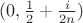 $(0, \frac{1}{2} + \frac{i}{2n})$