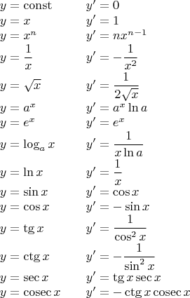 $$
\begin{array}{l@{\qquad}l}
y=\mathrm{const} & y'=0\\
y=x & y'=1\\
y=x^n & y'=nx^{n-1}\\
y=\dfrac{1}{x} & y'=-\dfrac{1}{x^2}\\
y=\sqrt{x} & y'=\dfrac{1^{\vphantom{(}}}{2\sqrt{x}}\\
y=a^x & y'=a^x\ln a\\
y=e^x & y'=e^x\\
y=\log_{a}x & y'=\dfrac{1}{x\ln a}\\
y=\ln x & y'=\dfrac{1^{\vphantom{(}}}{x}\\
y=\sin x & y'=\cos x\\
y=\cos x & y'=-\sin x\\
y=\tg x & y'=\dfrac{1}{\cos^2 x}\\
y=\ctg x & y'=-\dfrac{1^{\vphantom{(}}}{\sin^2 x}\\
y=\sec x & y'=\tg x\sec x^{\vphantom{(}}\\
y=\cosec x & y'=-\ctg x\cosec x
\end{array}
$$