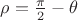 $\rho=\frac\pi2-\theta$