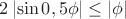 $2\left|\sin0,5\phi\right|\leq\left|\phi\right|$